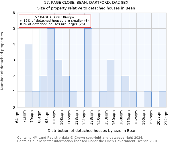 57, PAGE CLOSE, BEAN, DARTFORD, DA2 8BX: Size of property relative to detached houses in Bean