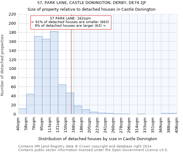 57, PARK LANE, CASTLE DONINGTON, DERBY, DE74 2JF: Size of property relative to detached houses in Castle Donington
