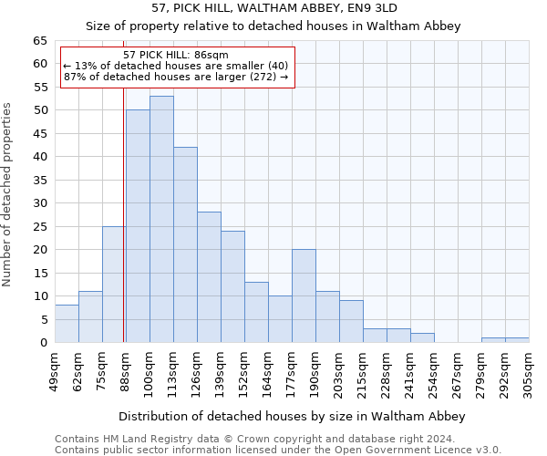 57, PICK HILL, WALTHAM ABBEY, EN9 3LD: Size of property relative to detached houses in Waltham Abbey