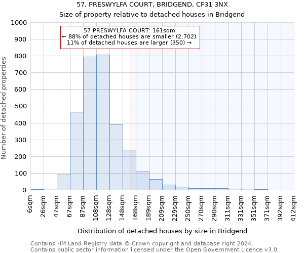 57, PRESWYLFA COURT, BRIDGEND, CF31 3NX: Size of property relative to detached houses in Bridgend