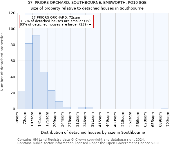57, PRIORS ORCHARD, SOUTHBOURNE, EMSWORTH, PO10 8GE: Size of property relative to detached houses in Southbourne