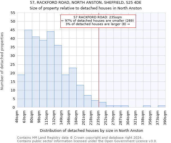 57, RACKFORD ROAD, NORTH ANSTON, SHEFFIELD, S25 4DE: Size of property relative to detached houses in North Anston