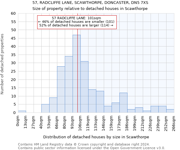 57, RADCLIFFE LANE, SCAWTHORPE, DONCASTER, DN5 7XS: Size of property relative to detached houses in Scawthorpe
