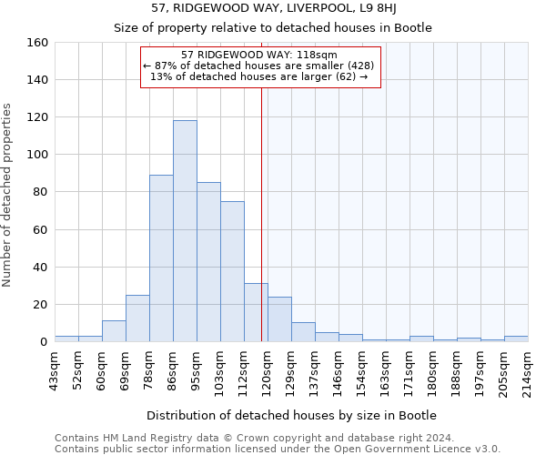 57, RIDGEWOOD WAY, LIVERPOOL, L9 8HJ: Size of property relative to detached houses in Bootle