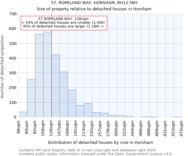 57, ROPELAND WAY, HORSHAM, RH12 5NY: Size of property relative to detached houses in Horsham