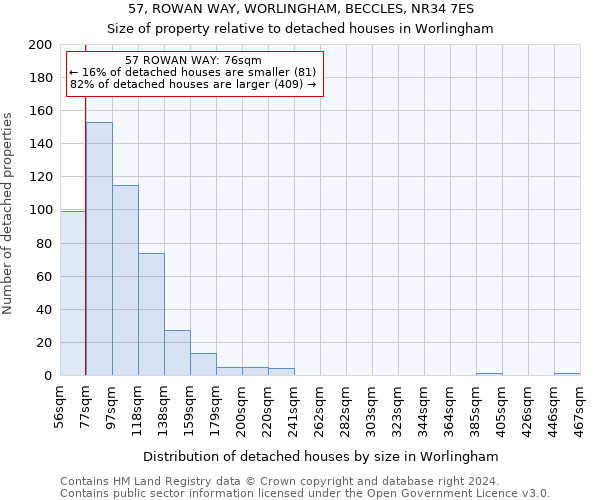 57, ROWAN WAY, WORLINGHAM, BECCLES, NR34 7ES: Size of property relative to detached houses in Worlingham