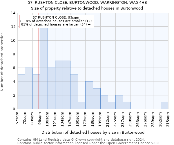 57, RUSHTON CLOSE, BURTONWOOD, WARRINGTON, WA5 4HB: Size of property relative to detached houses in Burtonwood