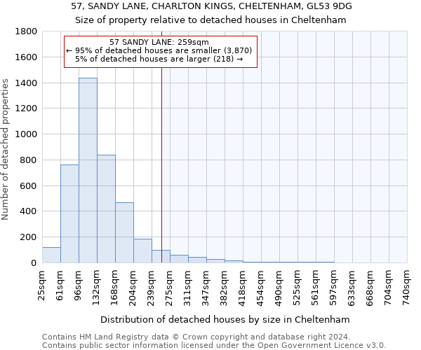 57, SANDY LANE, CHARLTON KINGS, CHELTENHAM, GL53 9DG: Size of property relative to detached houses in Cheltenham