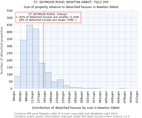 57, SEYMOUR ROAD, NEWTON ABBOT, TQ12 2PX: Size of property relative to detached houses in Newton Abbot
