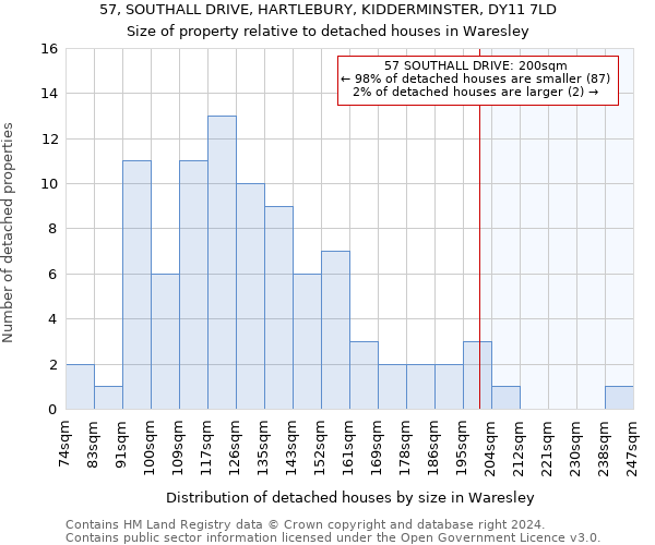 57, SOUTHALL DRIVE, HARTLEBURY, KIDDERMINSTER, DY11 7LD: Size of property relative to detached houses in Waresley