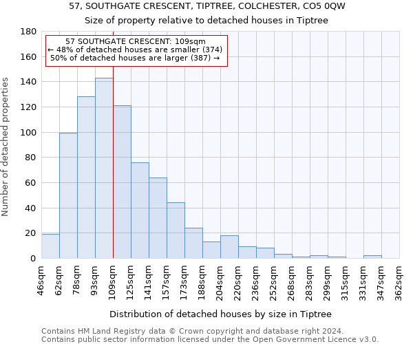 57, SOUTHGATE CRESCENT, TIPTREE, COLCHESTER, CO5 0QW: Size of property relative to detached houses in Tiptree