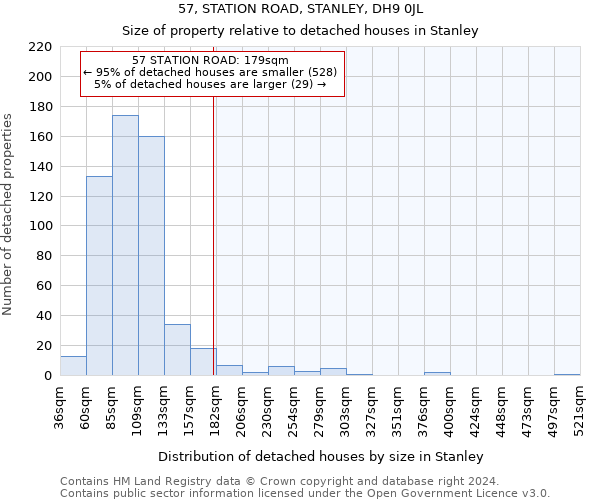 57, STATION ROAD, STANLEY, DH9 0JL: Size of property relative to detached houses in Stanley