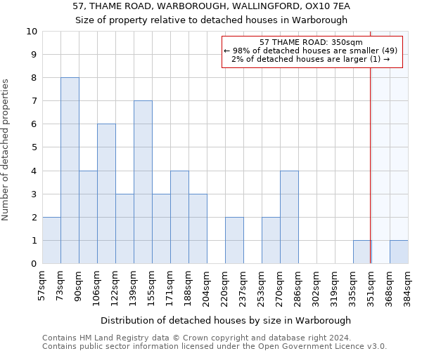 57, THAME ROAD, WARBOROUGH, WALLINGFORD, OX10 7EA: Size of property relative to detached houses in Warborough