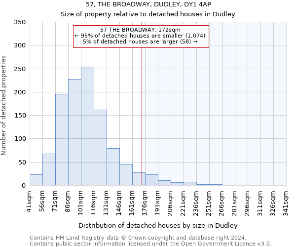 57, THE BROADWAY, DUDLEY, DY1 4AP: Size of property relative to detached houses in Dudley