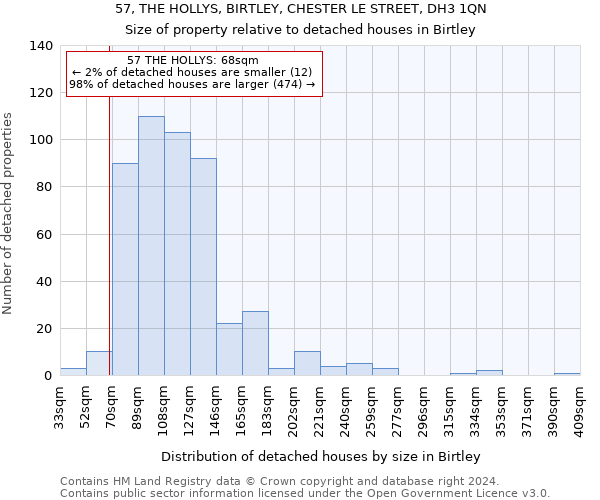 57, THE HOLLYS, BIRTLEY, CHESTER LE STREET, DH3 1QN: Size of property relative to detached houses in Birtley
