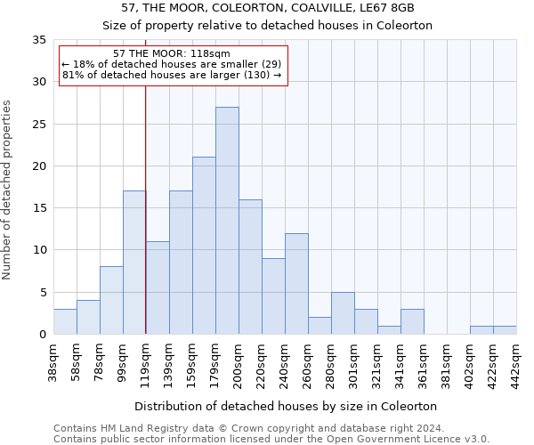 57, THE MOOR, COLEORTON, COALVILLE, LE67 8GB: Size of property relative to detached houses in Coleorton