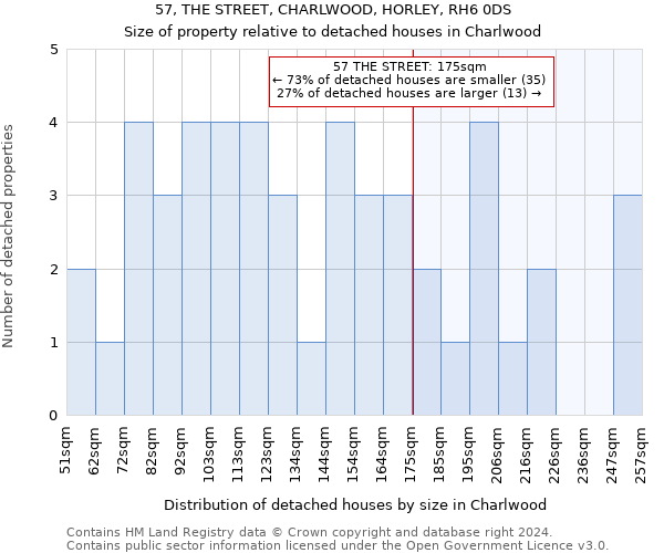 57, THE STREET, CHARLWOOD, HORLEY, RH6 0DS: Size of property relative to detached houses in Charlwood