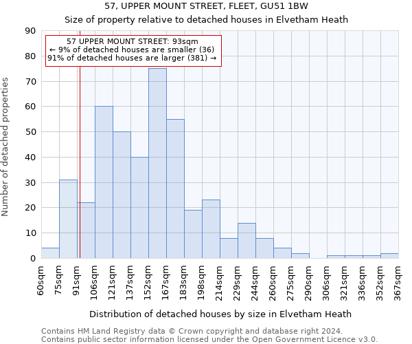 57, UPPER MOUNT STREET, FLEET, GU51 1BW: Size of property relative to detached houses in Elvetham Heath