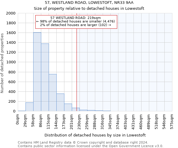 57, WESTLAND ROAD, LOWESTOFT, NR33 9AA: Size of property relative to detached houses in Lowestoft