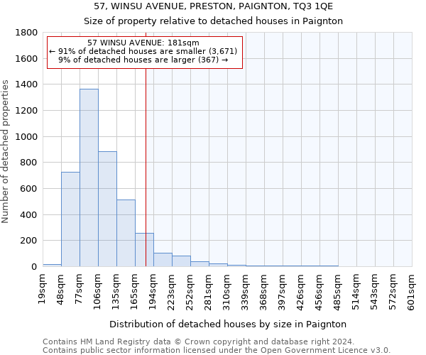 57, WINSU AVENUE, PRESTON, PAIGNTON, TQ3 1QE: Size of property relative to detached houses in Paignton