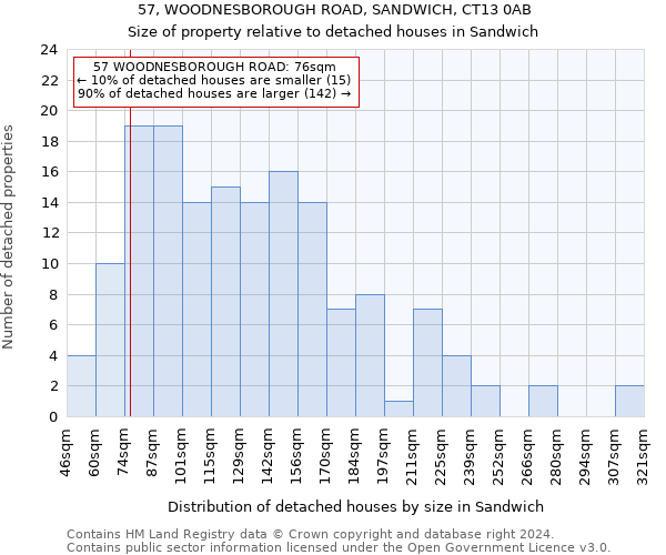 57, WOODNESBOROUGH ROAD, SANDWICH, CT13 0AB: Size of property relative to detached houses in Sandwich
