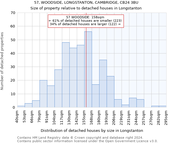 57, WOODSIDE, LONGSTANTON, CAMBRIDGE, CB24 3BU: Size of property relative to detached houses in Longstanton