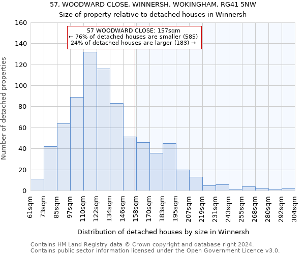 57, WOODWARD CLOSE, WINNERSH, WOKINGHAM, RG41 5NW: Size of property relative to detached houses in Winnersh