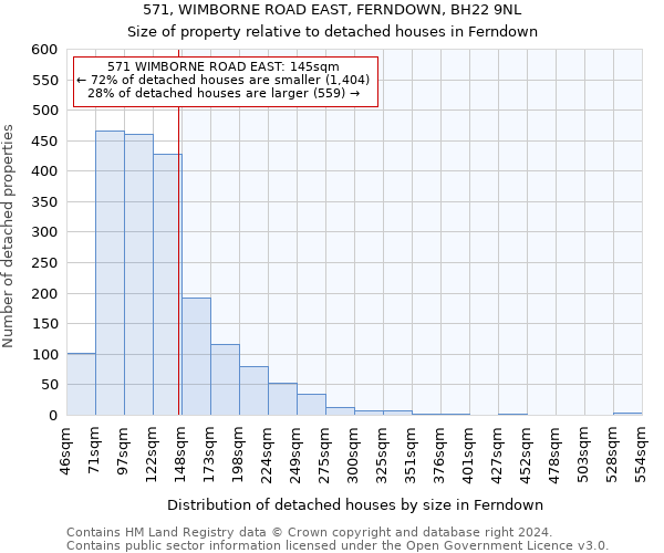 571, WIMBORNE ROAD EAST, FERNDOWN, BH22 9NL: Size of property relative to detached houses in Ferndown