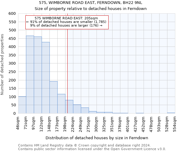 575, WIMBORNE ROAD EAST, FERNDOWN, BH22 9NL: Size of property relative to detached houses in Ferndown