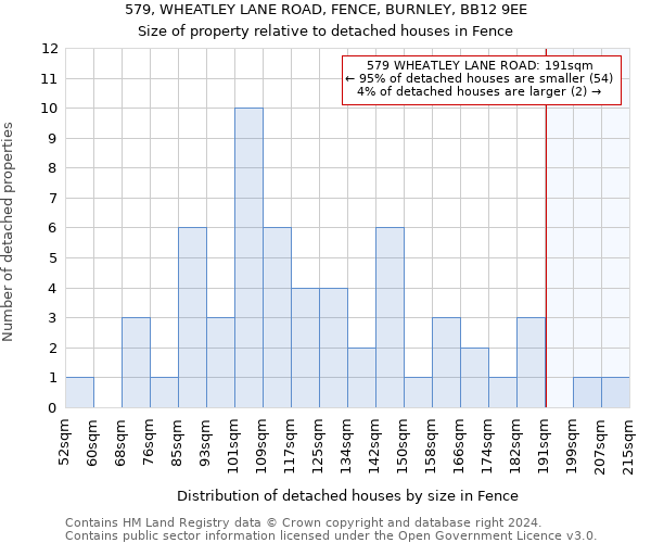 579, WHEATLEY LANE ROAD, FENCE, BURNLEY, BB12 9EE: Size of property relative to detached houses in Fence