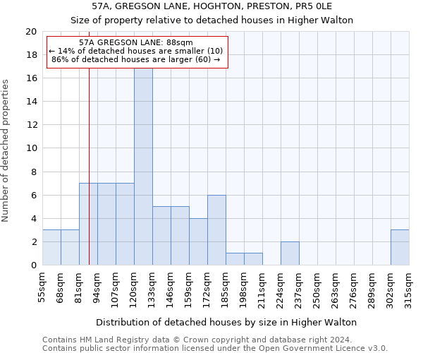 57A, GREGSON LANE, HOGHTON, PRESTON, PR5 0LE: Size of property relative to detached houses in Higher Walton