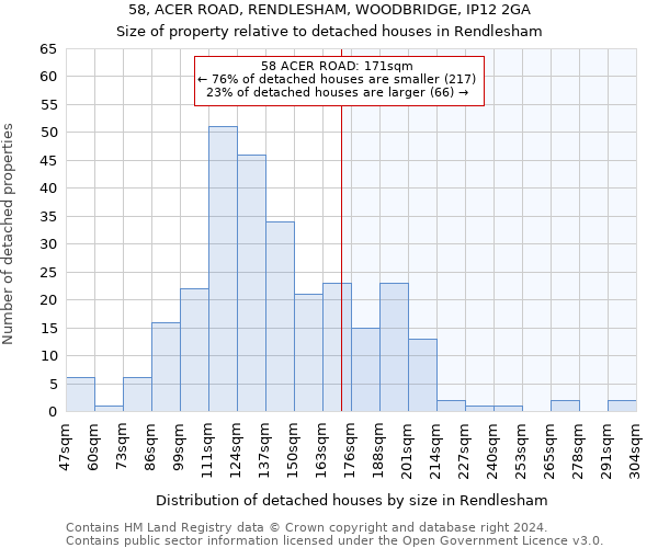 58, ACER ROAD, RENDLESHAM, WOODBRIDGE, IP12 2GA: Size of property relative to detached houses in Rendlesham
