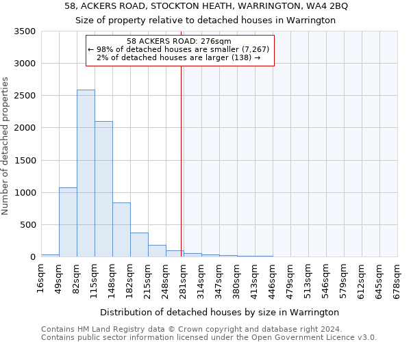 58, ACKERS ROAD, STOCKTON HEATH, WARRINGTON, WA4 2BQ: Size of property relative to detached houses in Warrington