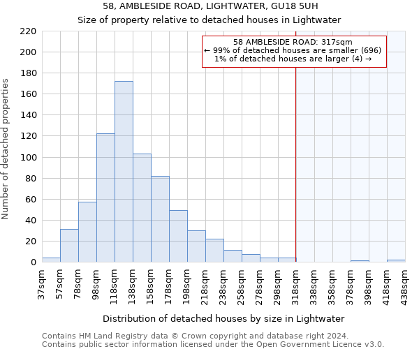 58, AMBLESIDE ROAD, LIGHTWATER, GU18 5UH: Size of property relative to detached houses in Lightwater