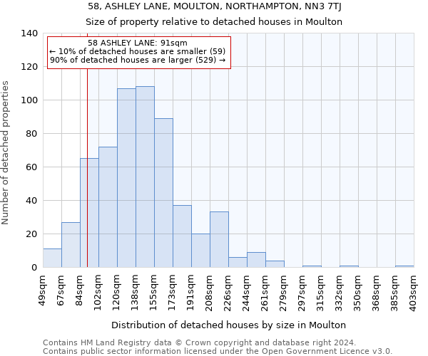 58, ASHLEY LANE, MOULTON, NORTHAMPTON, NN3 7TJ: Size of property relative to detached houses in Moulton