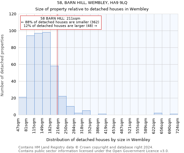 58, BARN HILL, WEMBLEY, HA9 9LQ: Size of property relative to detached houses in Wembley