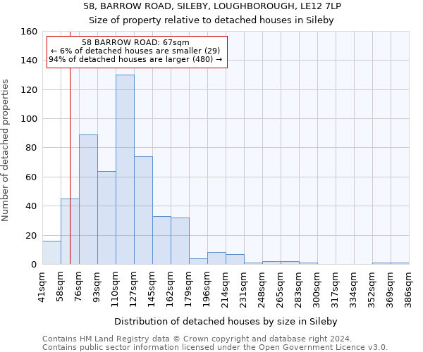 58, BARROW ROAD, SILEBY, LOUGHBOROUGH, LE12 7LP: Size of property relative to detached houses in Sileby