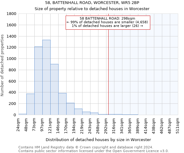 58, BATTENHALL ROAD, WORCESTER, WR5 2BP: Size of property relative to detached houses in Worcester