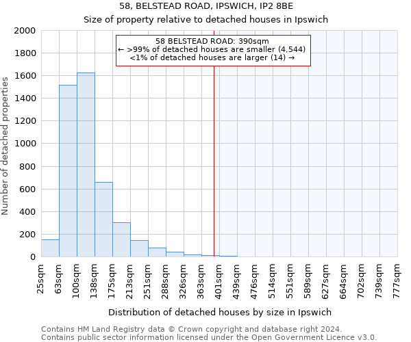 58, BELSTEAD ROAD, IPSWICH, IP2 8BE: Size of property relative to detached houses in Ipswich