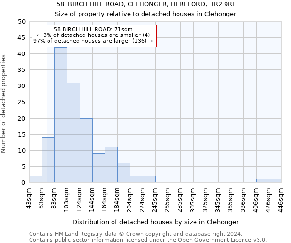 58, BIRCH HILL ROAD, CLEHONGER, HEREFORD, HR2 9RF: Size of property relative to detached houses in Clehonger