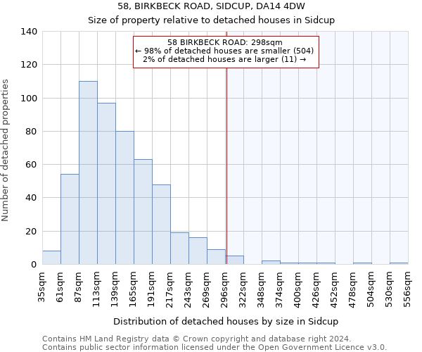 58, BIRKBECK ROAD, SIDCUP, DA14 4DW: Size of property relative to detached houses in Sidcup