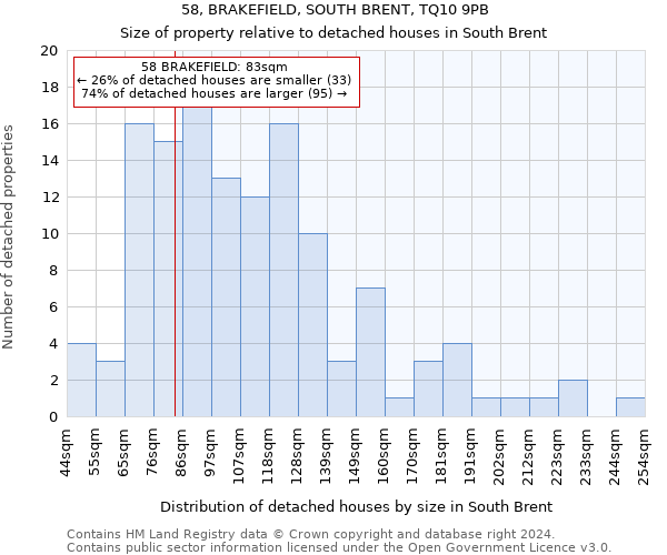 58, BRAKEFIELD, SOUTH BRENT, TQ10 9PB: Size of property relative to detached houses in South Brent