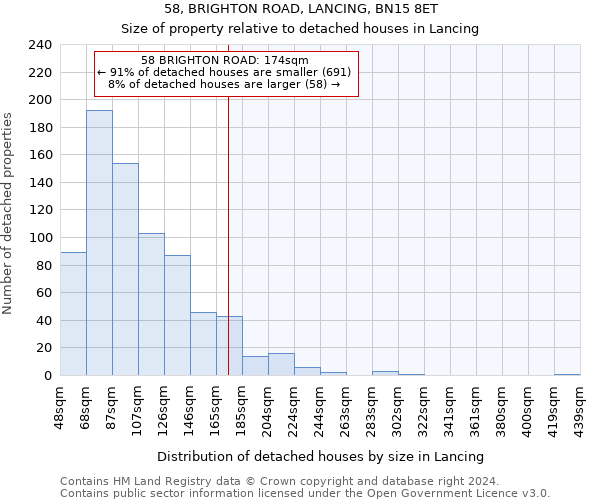 58, BRIGHTON ROAD, LANCING, BN15 8ET: Size of property relative to detached houses in Lancing