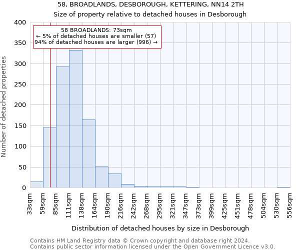 58, BROADLANDS, DESBOROUGH, KETTERING, NN14 2TH: Size of property relative to detached houses in Desborough
