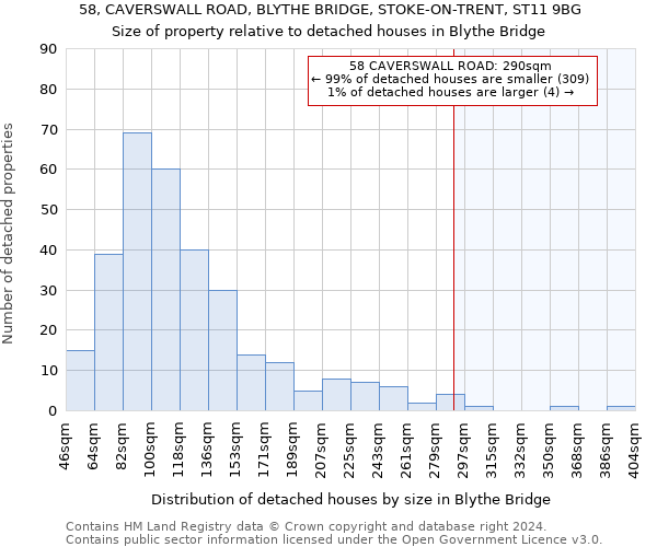 58, CAVERSWALL ROAD, BLYTHE BRIDGE, STOKE-ON-TRENT, ST11 9BG: Size of property relative to detached houses in Blythe Bridge