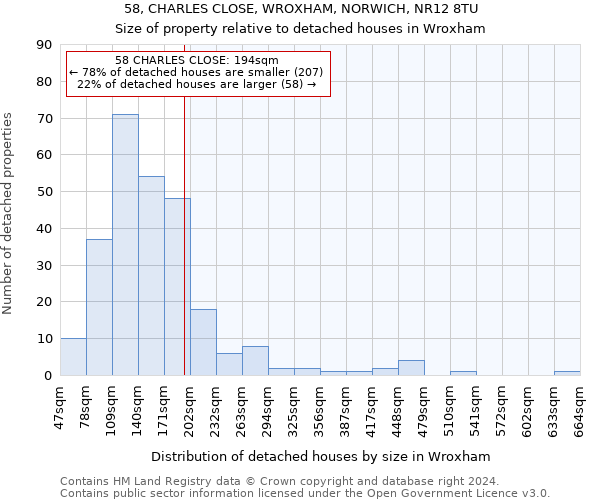58, CHARLES CLOSE, WROXHAM, NORWICH, NR12 8TU: Size of property relative to detached houses in Wroxham