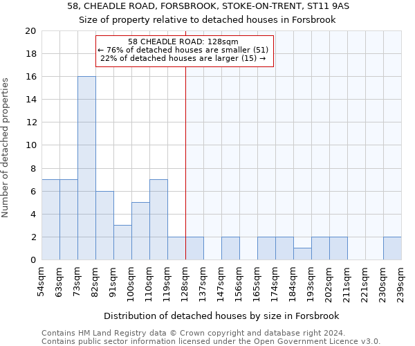58, CHEADLE ROAD, FORSBROOK, STOKE-ON-TRENT, ST11 9AS: Size of property relative to detached houses in Forsbrook