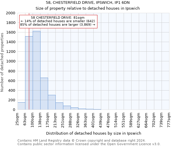 58, CHESTERFIELD DRIVE, IPSWICH, IP1 6DN: Size of property relative to detached houses in Ipswich