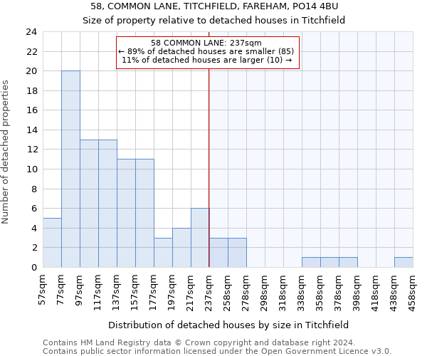 58, COMMON LANE, TITCHFIELD, FAREHAM, PO14 4BU: Size of property relative to detached houses in Titchfield