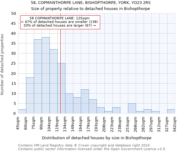 58, COPMANTHORPE LANE, BISHOPTHORPE, YORK, YO23 2RS: Size of property relative to detached houses in Bishopthorpe